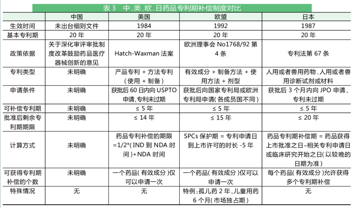 中、美、欧、日仿制药上市时间对比